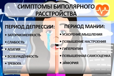 Лечение биполярного расстройства в Псебае
