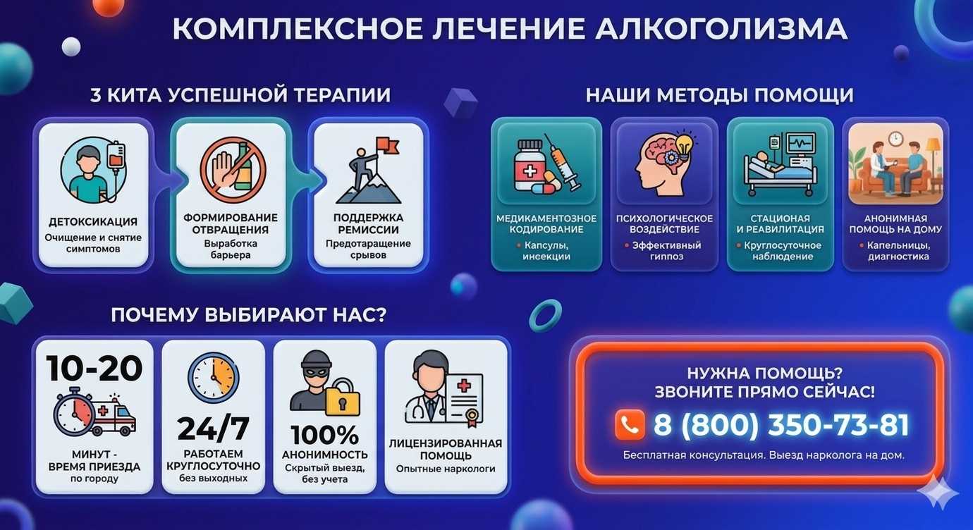 Инфографика о методах лечения алкоголизма в Псебае: детоксикация, кодирование и анонимная помощь на дому от клиники Похмельная служба.